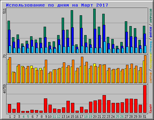      2017