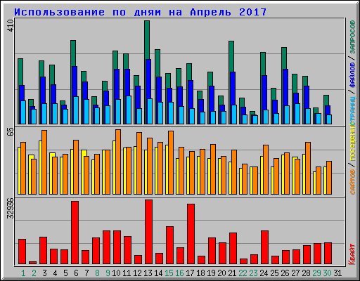      2017