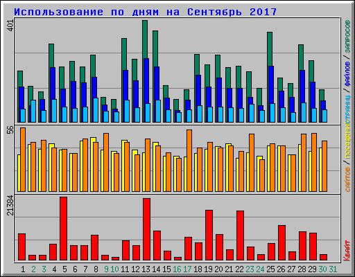     2017