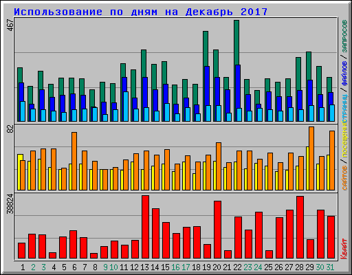      2017