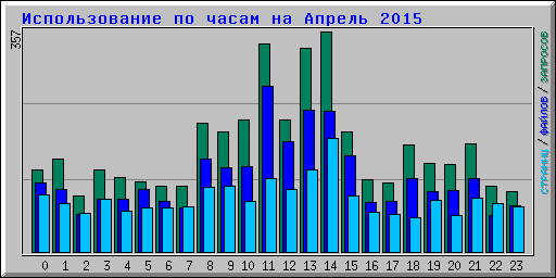      2015