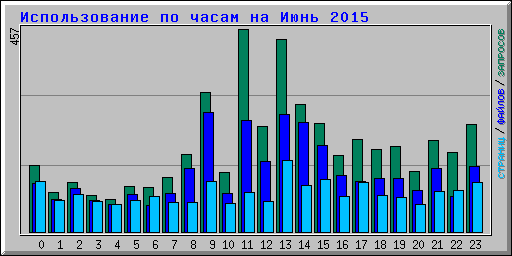      2015
