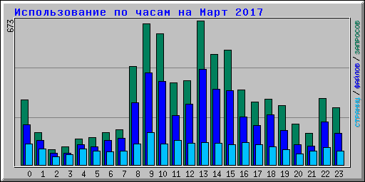      2017