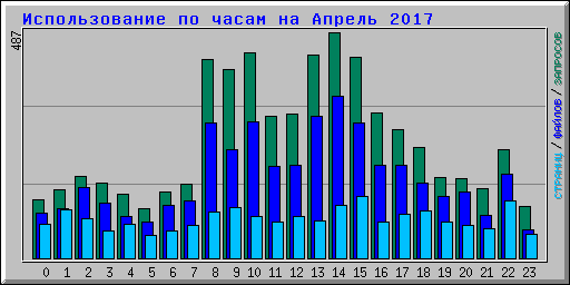      2017