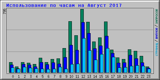      2017