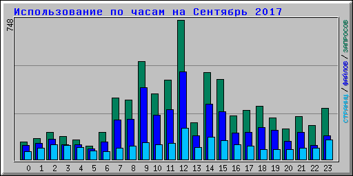      2017