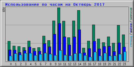      2017