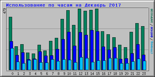      2017