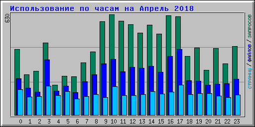      2018