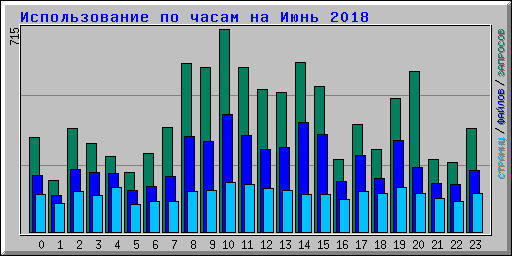      2018