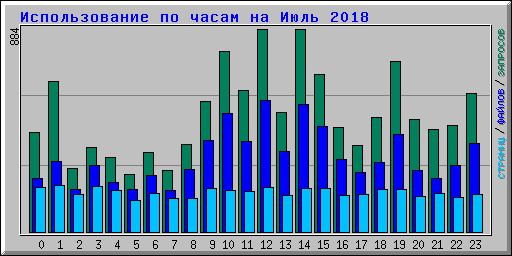      2018