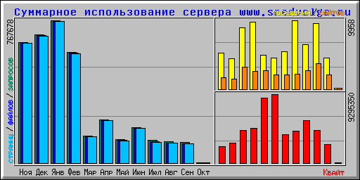    www.sredvolga.ru